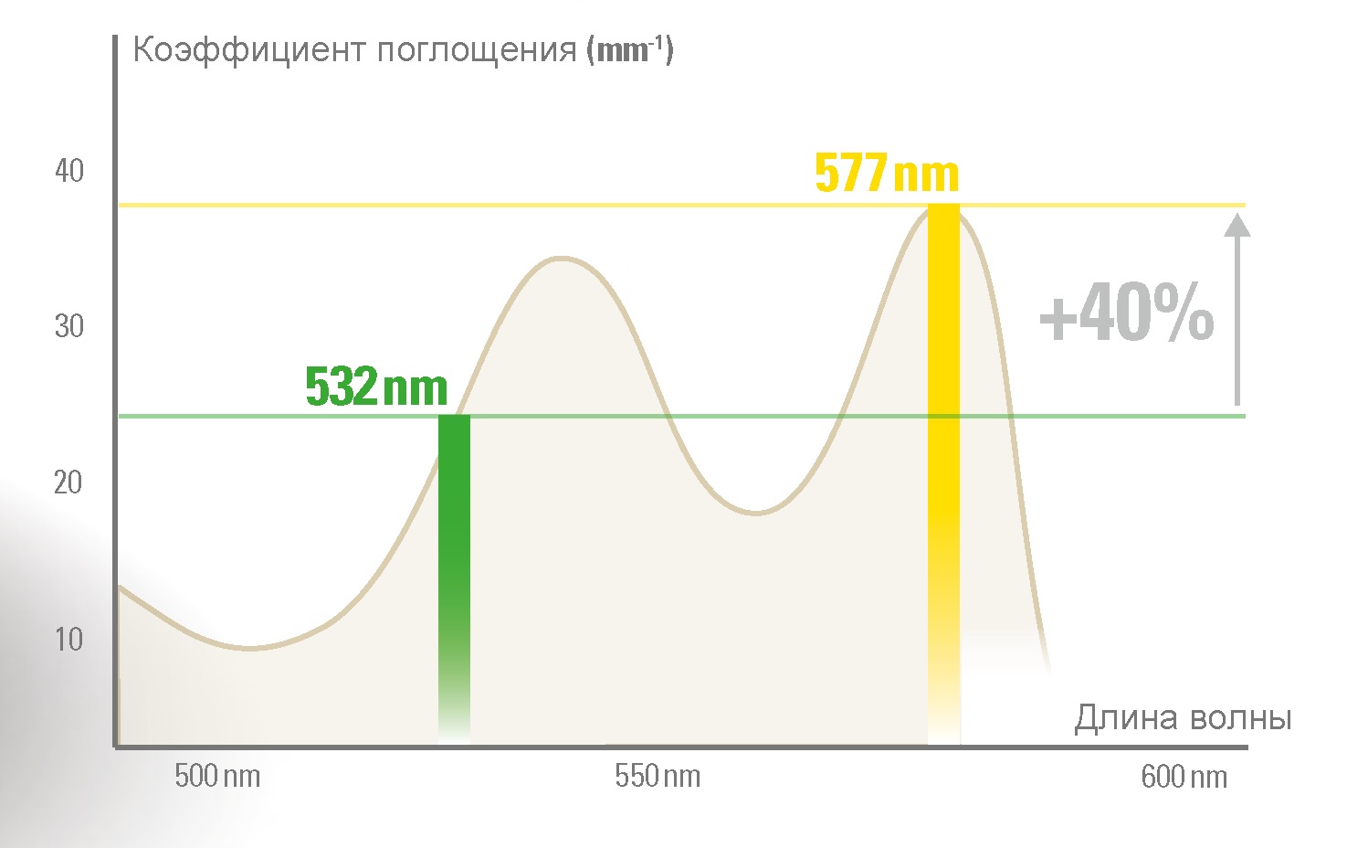 Лазер QuadroStarPRO GREEN